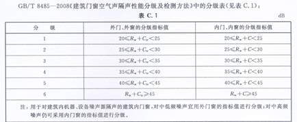 實(shí)驗(yàn)室空氣聲隔聲測(cè)試---門(mén)窗類